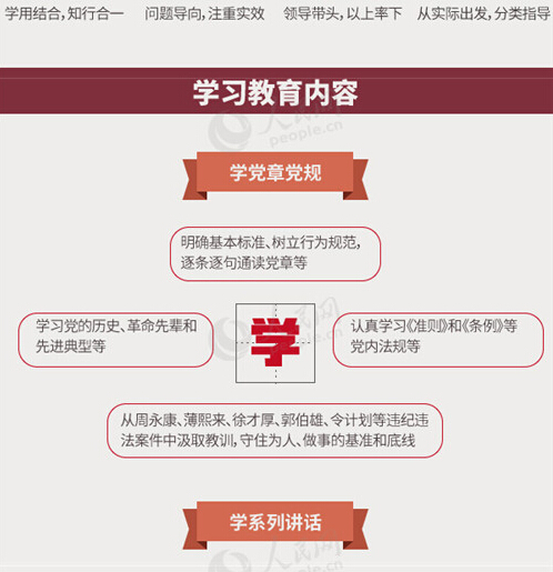 圖解：面向全體黨員開展的“兩學一做”究竟是什么？