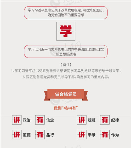 圖解：面向全體黨員開展的“兩學一做”究竟是什么？