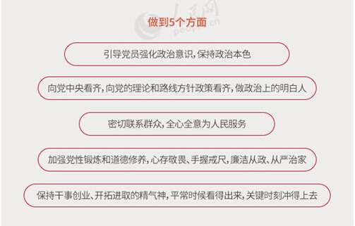 圖解：面向全體黨員開展的“兩學一做”究竟是什么？